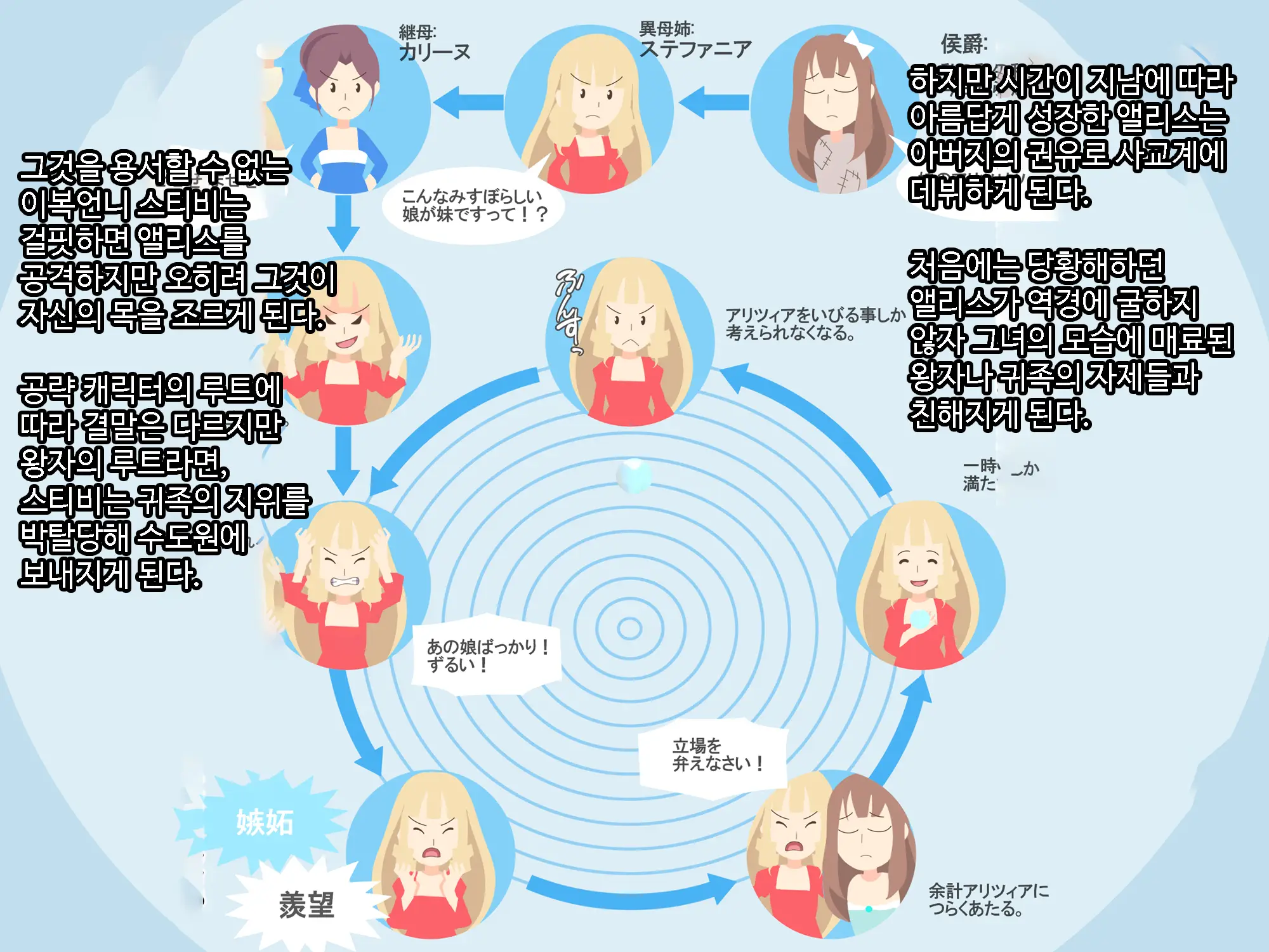Otomege No Ouji-Sama Ni Tensei Shita Kedo Suki Ni Ikitai. | 여성향게임 메인공략캐릭터 왕자님으로 전생 마음대로 살고싶다.